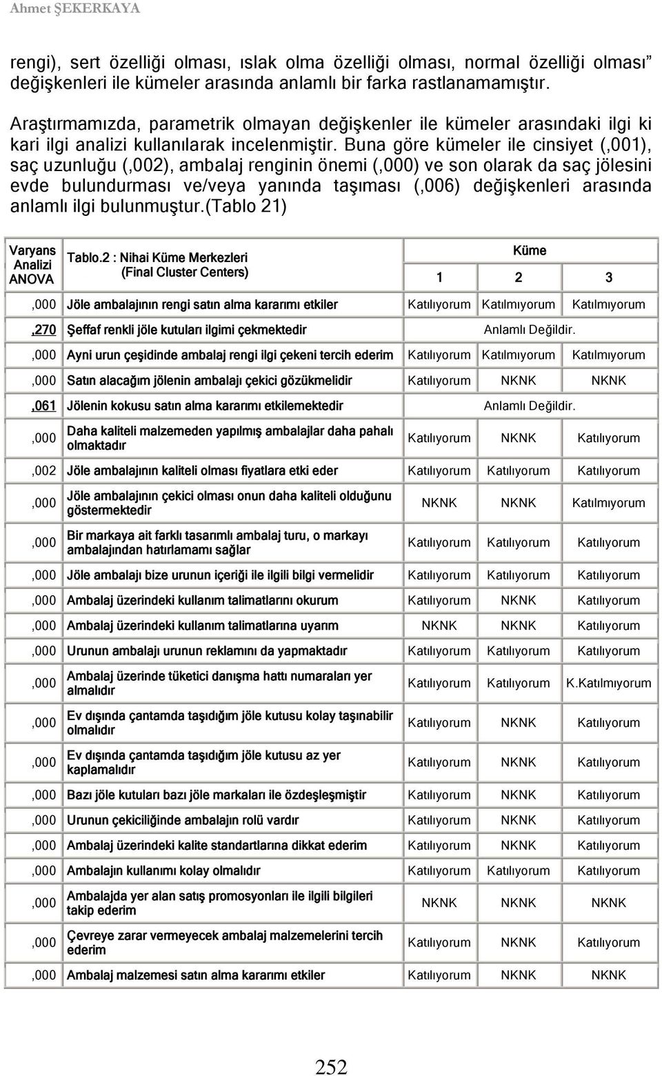 Buna göre kümeler ile cinsiyet (,001), saç uzunluğu (,002), ambalaj renginin önemi (,000) ve son olarak da saç jölesini evde bulundurması ve/veya yanında taşıması (,006) değişkenleri arasında anlamlı