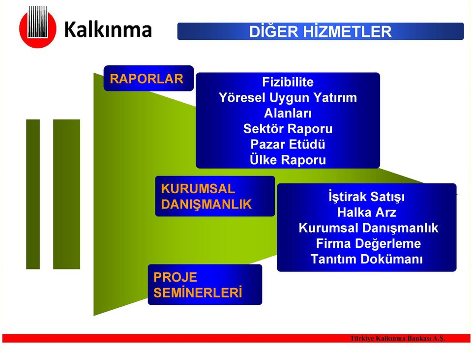 KURUMSAL DANIŞMANLIK PROJE SEMİNERLERİ İştirak Satışı