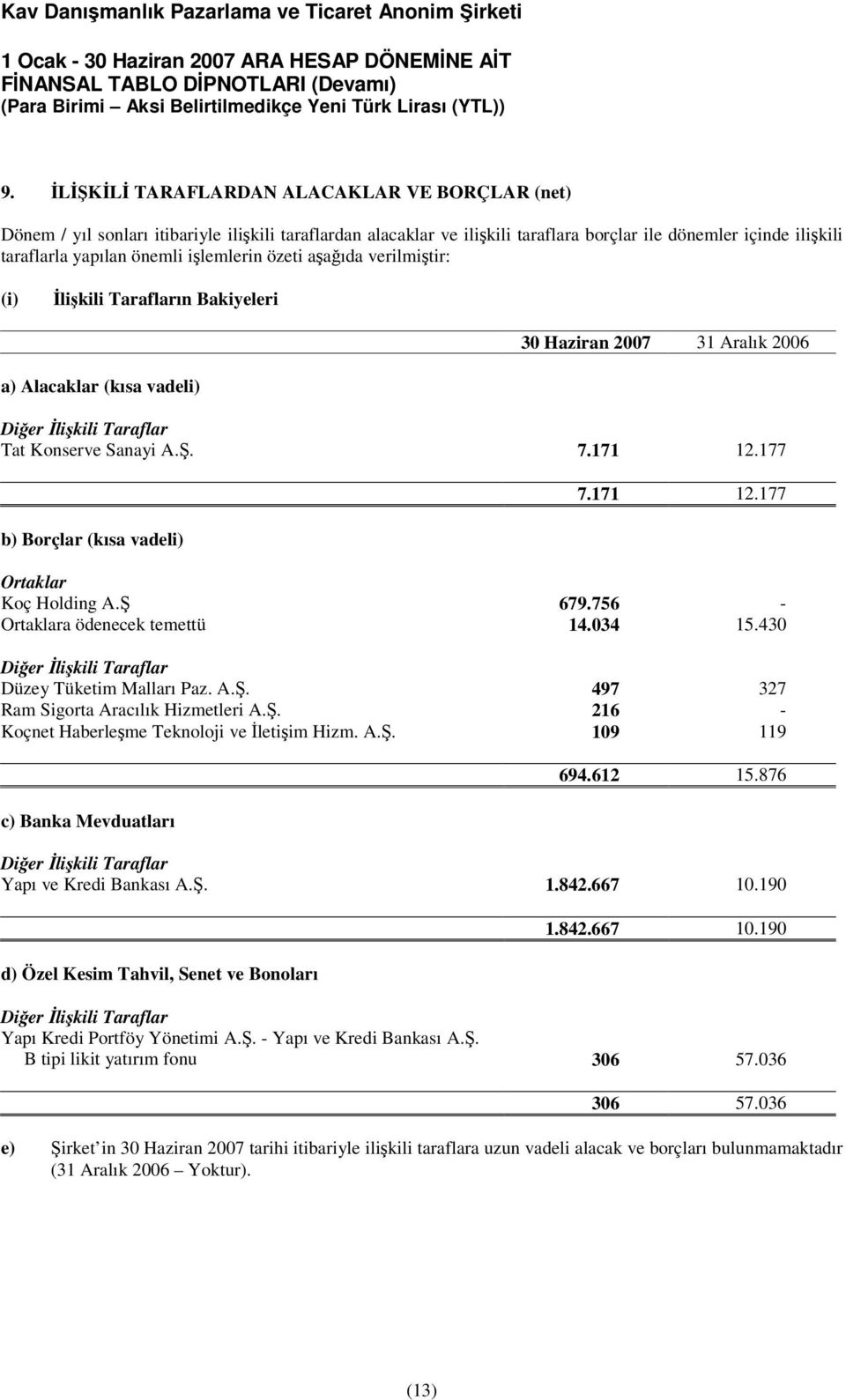 177 b) Borçlar (kısa vadeli) 7.171 12.177 Ortaklar Koç Holding A.Ş 679.756 - Ortaklara ödenecek temettü 14.034 15.430 Diğer İlişkili Taraflar Düzey Tüketim Malları Paz. A.Ş. 497 327 Ram Sigorta Aracılık Hizmetleri A.