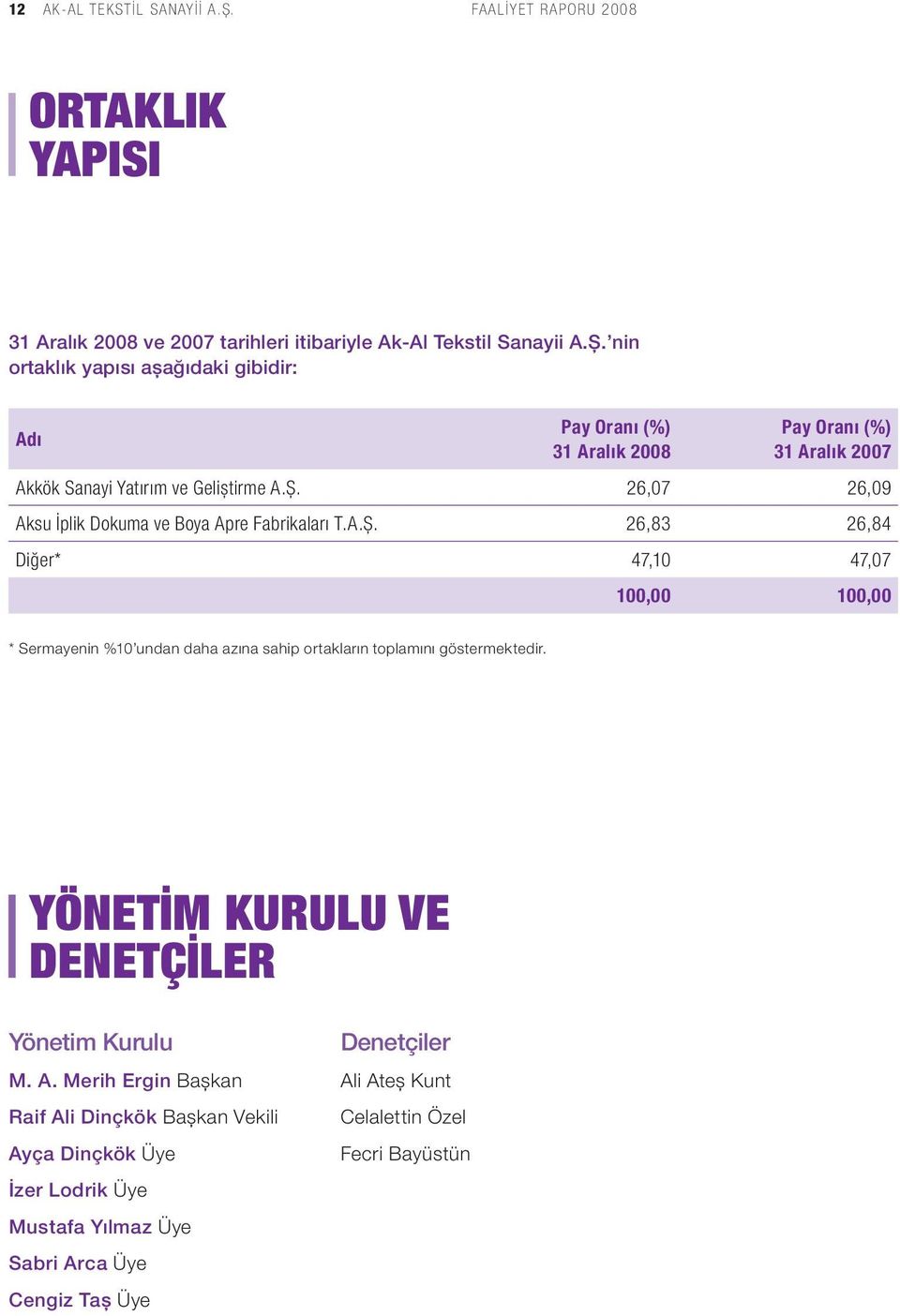 26,07 26,09 Aksu İplik Dokuma ve Boya Apre Fabrikaları T.A.Ş.