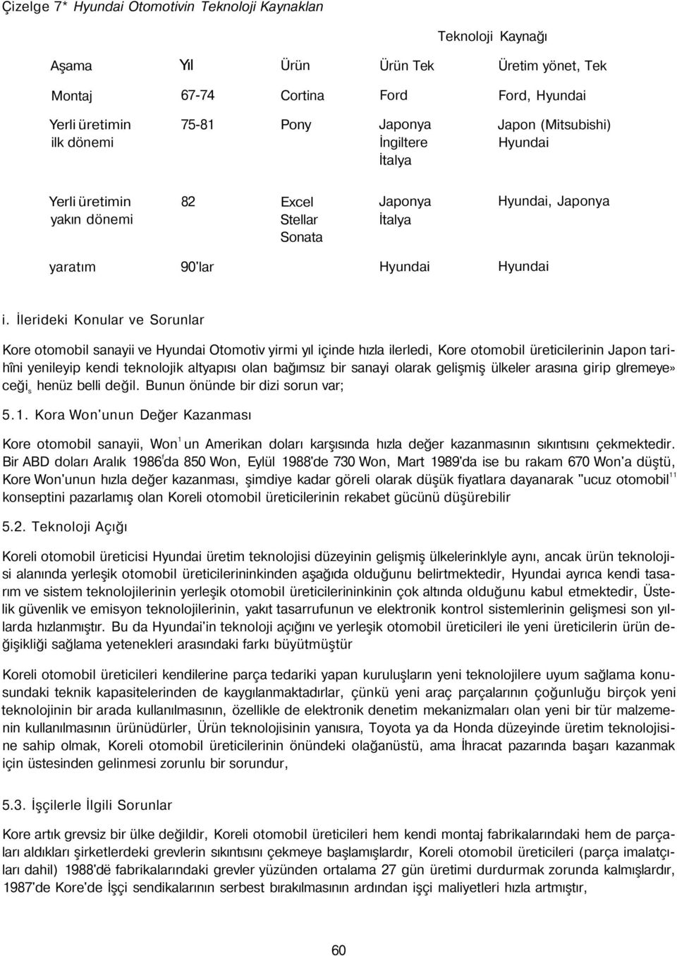 İlerideki Konular ve Sorunlar Kore otomobil sanayii ve Hyundai Otomotiv yirmi yıl içinde hızla ilerledi, Kore otomobil üreticilerinin Japon tarihîni yenileyip kendi teknolojik altyapısı olan bağımsız