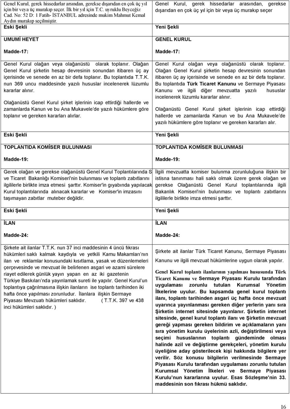 Olağan Genel Kurul şirketin hesap devresinin sonundan itibaren üç ay içerisinde ve senede en az bir defa toplanır. Bu toplantıda T.T.K. nun 369 uncu maddesinde yazılı hususlar incelenerek lüzumlu kararlar alınır.