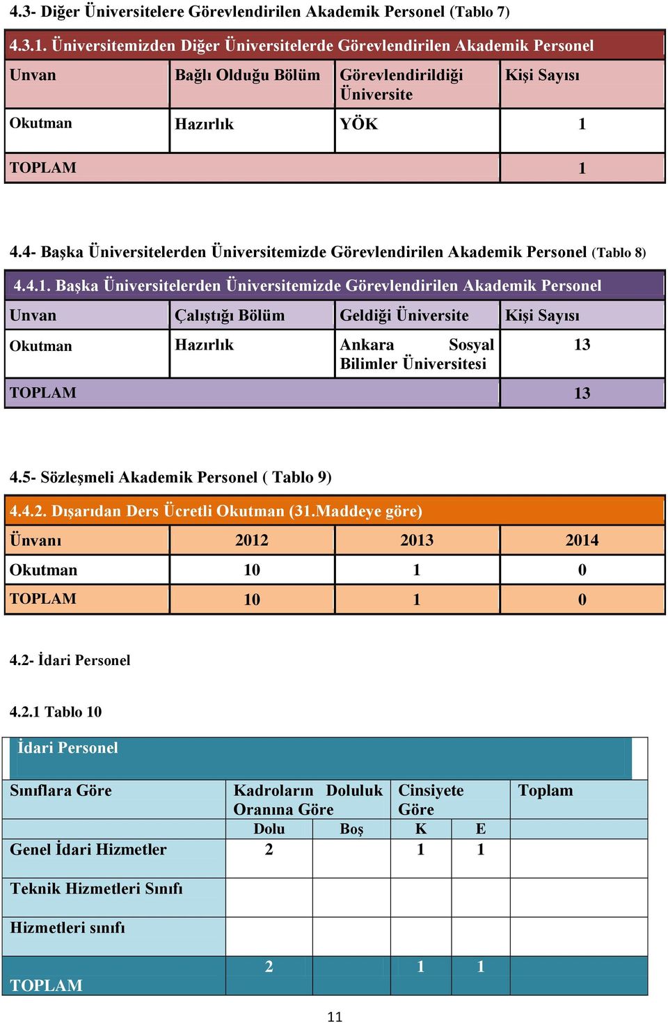 4- BaĢka Üniversitelerden Üniversitemizde Görevlendirilen Akademik Personel (Tablo 8) 4.4.1.