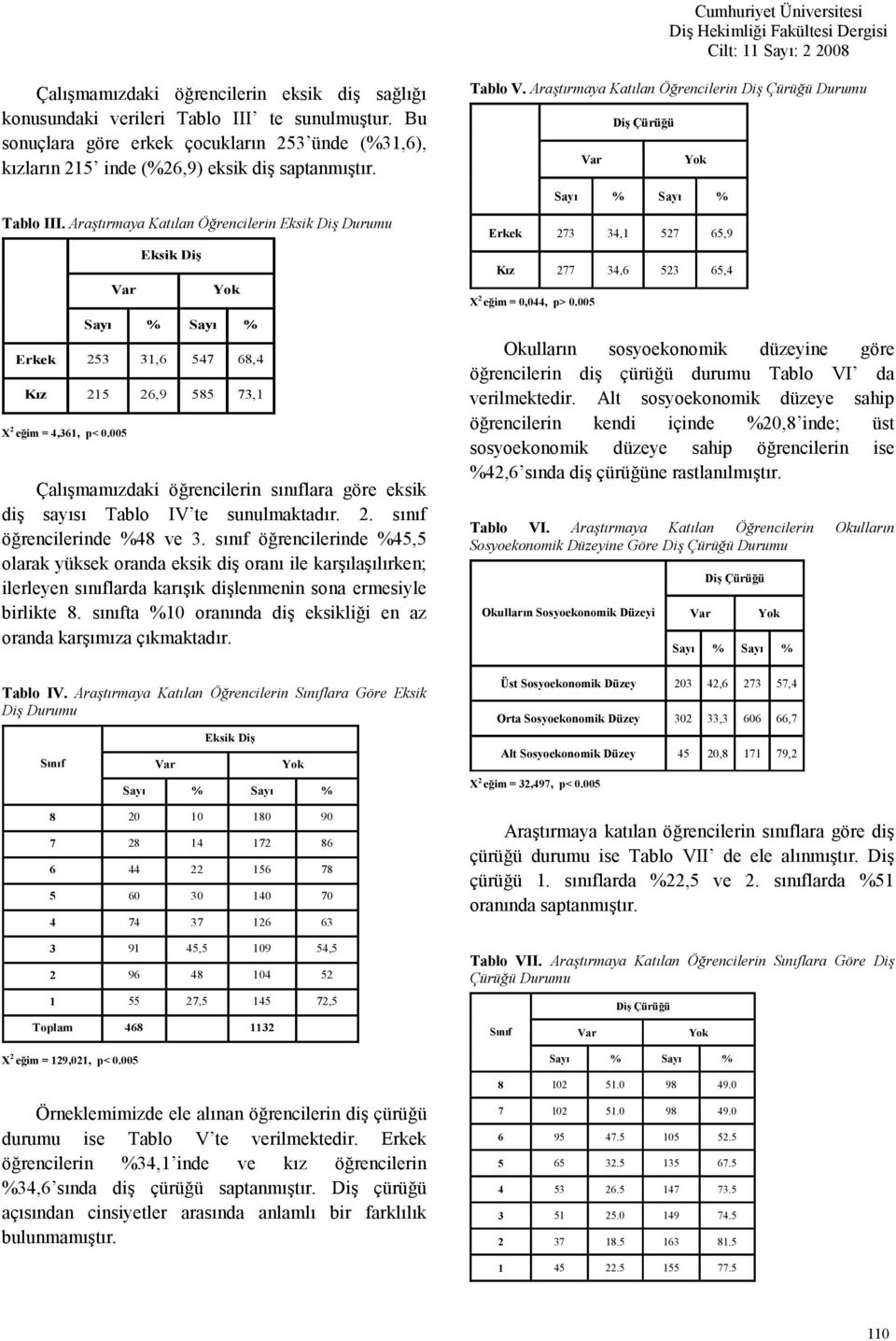 snf örencilerinde %45,5 olarak yüksek oranda eksik di oran ile karlalrken; ilerleyen snflarda kark dilenmenin sona ermesiyle birlikte 8. snfta %10 orannda di eksiklii en az oranda karmza çkmaktadr.