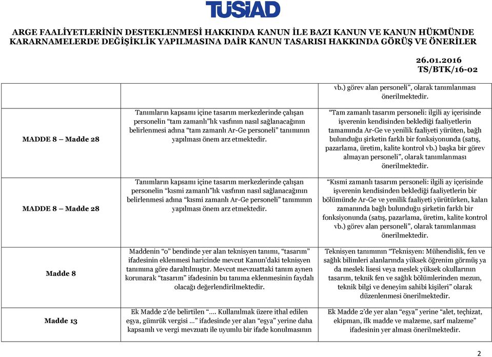 Tanımların kapsamı içine tasarım merkezlerinde çalışan personelin kısmi zamanlı lık vasfının nasıl sağlanacağının belirlenmesi adına kısmi zamanlı Ar-Ge personeli tanımının yapılması önem arz