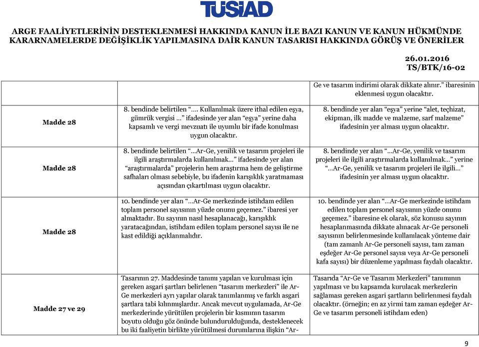 bendinde belirtilen Ar-Ge, yenilik ve tasarım projeleri ile ilgili araştırmalarda kullanılmak ifadesinde yer alan araştırmalarda projelerin hem araştırma hem de geliştirme safhaları olması sebebiyle,