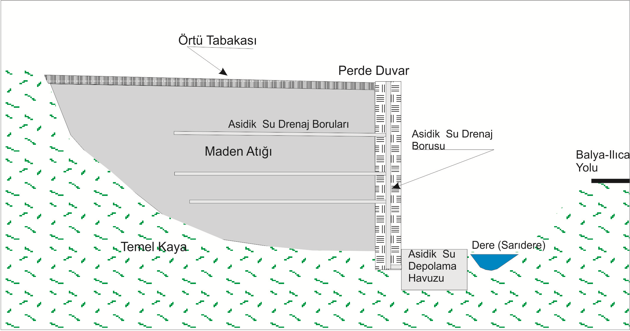 Balya Pb-Zn Maden Atıkları Yönetim Planı 1. Geri kazanma işlemi 2. Geri kazanılmış atığın toparlanması 3.