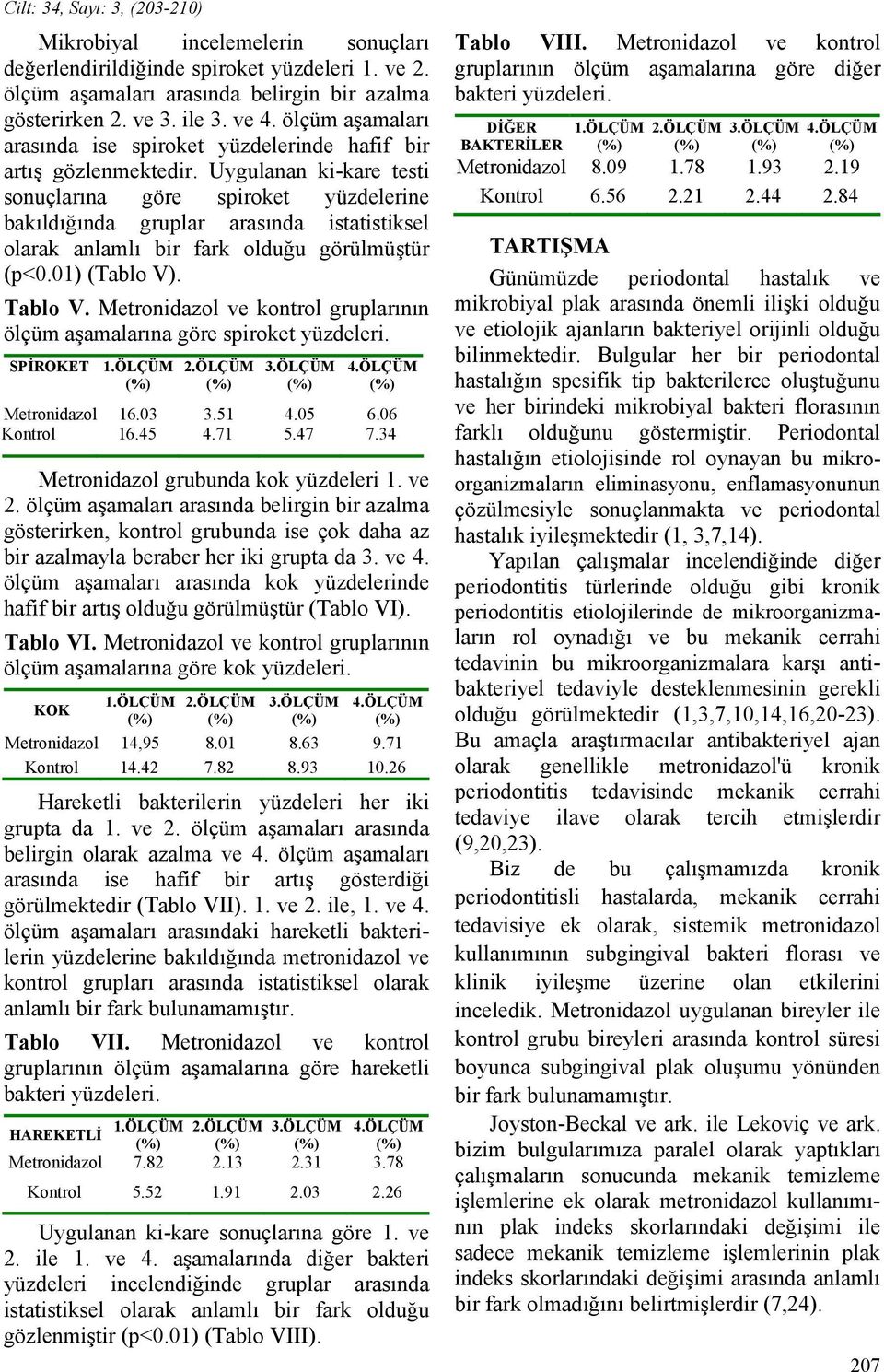 Uygulanan ki-kare testi sonuçlarına göre spiroket yüzdelerine bakıldığında gruplar arasında istatistiksel olarak anlamlı bir fark olduğu görülmüştür (p<0.01) (Tablo V). Tablo V.