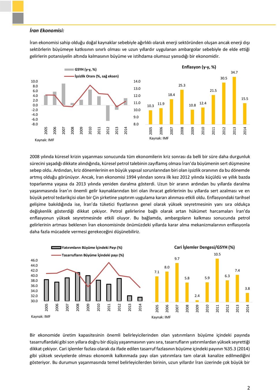 potansiyelin altında kalmasının büyüme ve istihdama olumsuz yansıdığı bir ekonomidir. 1. 8. 6. 4. 2.. -2. -4. -6. -8. GSYH (y-y, %) İşsizlik Oranı (%, sağ eksen) 14. 13. 12. 11. 1. 9. 8. 1.3 11.9 18.