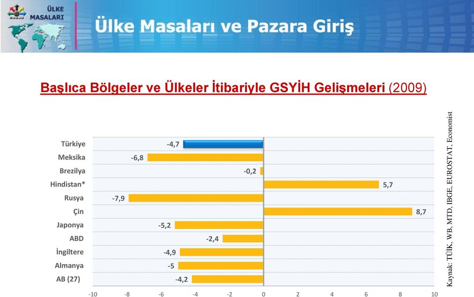 Brezilya Hindistan* Rusya Çin Japonya ABD İngiltere Almanya AB