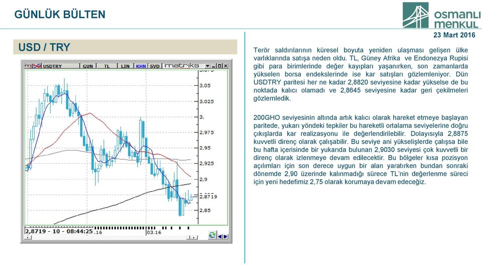 Dün USDTRY paritesi her ne kadar 2,8820 seviyesine kadar yükselse de bu noktada kalıcı olamadı ve 2,8645 seviyesine kadar geri çekilmeleri gözlemledik.