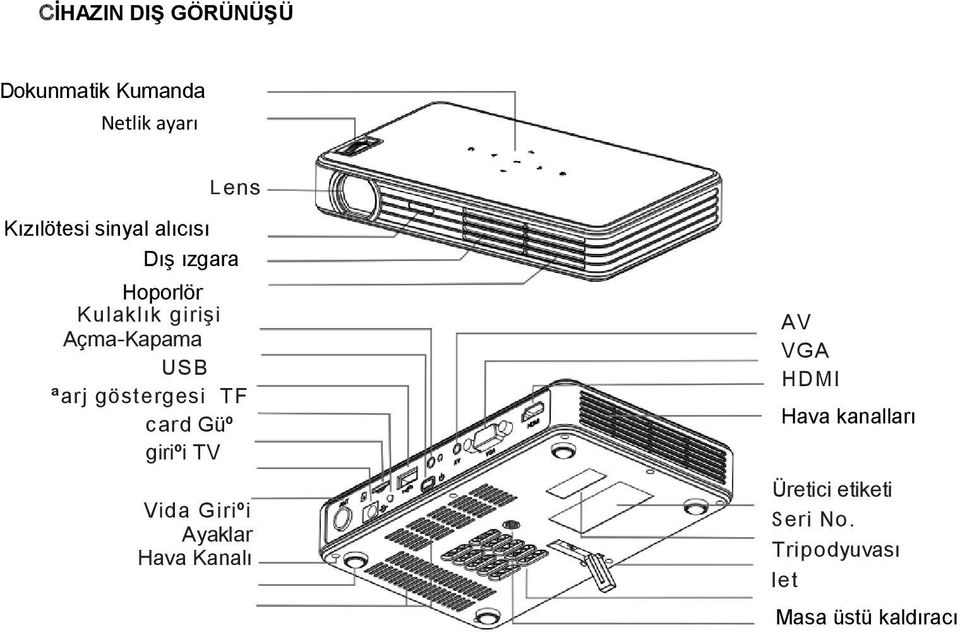 göstergesi TF card Güº giriºi TV Vida Giriºi Ayaklar Hava Kanalı AV VGA