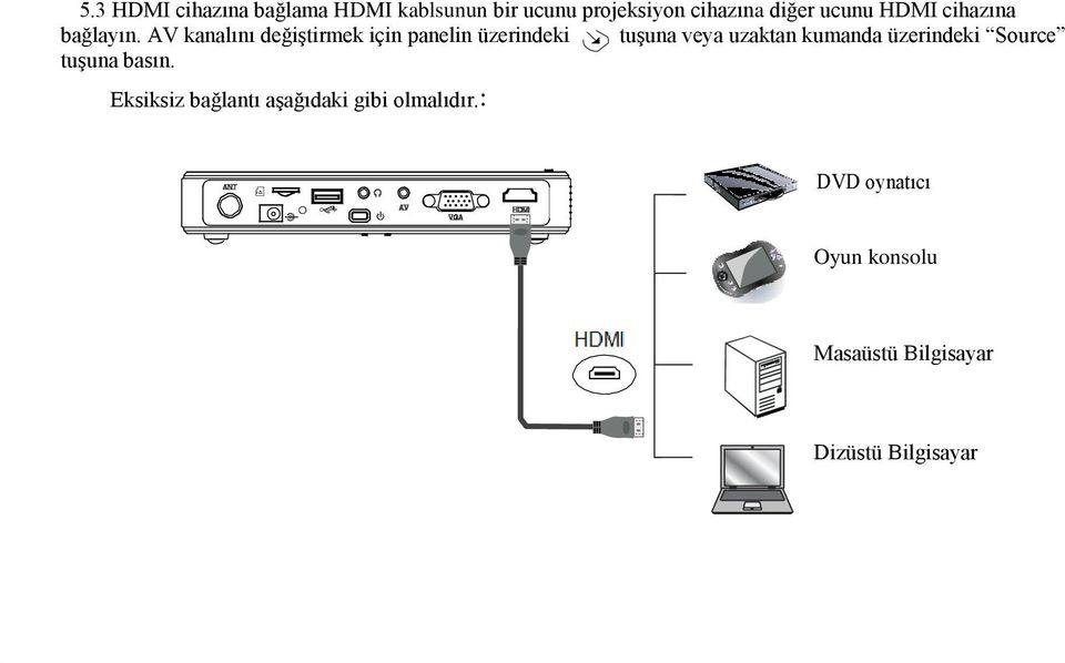 AV kanalını değiştirmek için panelin üzerindeki tuşuna veya uzaktan kumanda