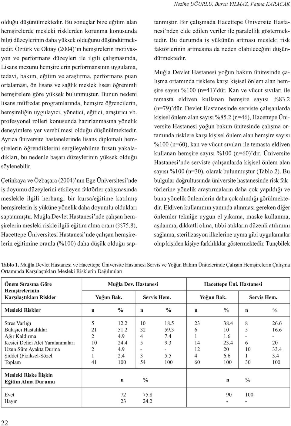 Öztürk ve Oktay (2004) ın hemşirelerin motivasyon ve performans düzeyleri ile ilgili çalışmasında, Lisans mezunu hemşirelerin performansının uygulama, tedavi, bakım, eğitim ve araştırma, performans