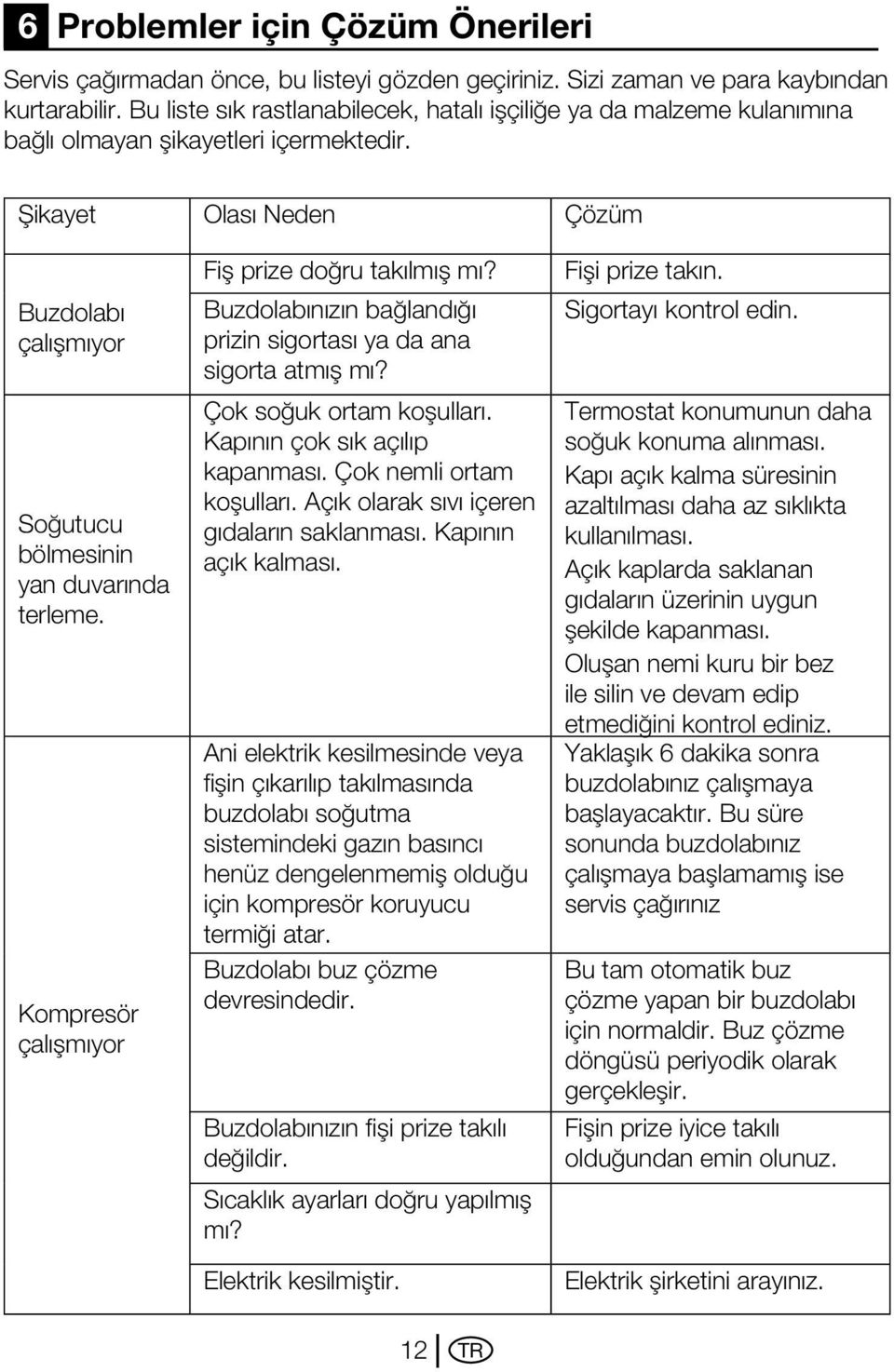 Kompresör çalışmıyor Fiş prize doğru takılmış mı? Buzdolabınızın bağlandığı prizin sigortası ya da ana sigorta atmış mı? Çok soğuk ortam koşulları. Kapının çok sık açılıp kapanması.