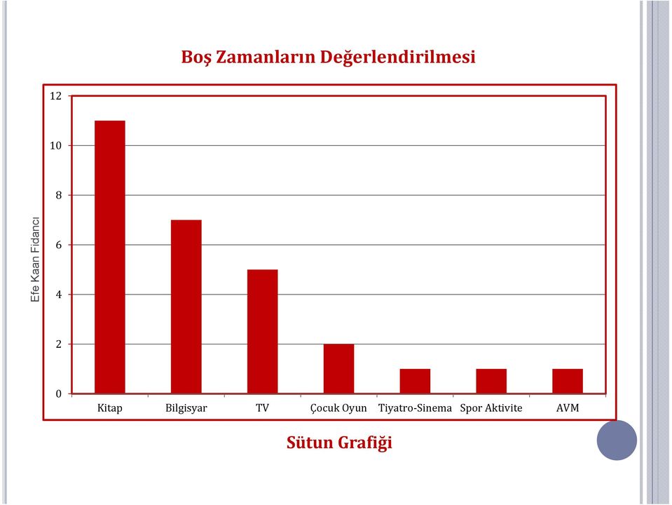 0 Kitap Bilgisyar TV Çocuk Oyun