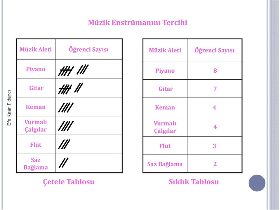 Vurmalı Çalgılar Flüt Saz Bağlama Çetele Tablosu Gitar 7