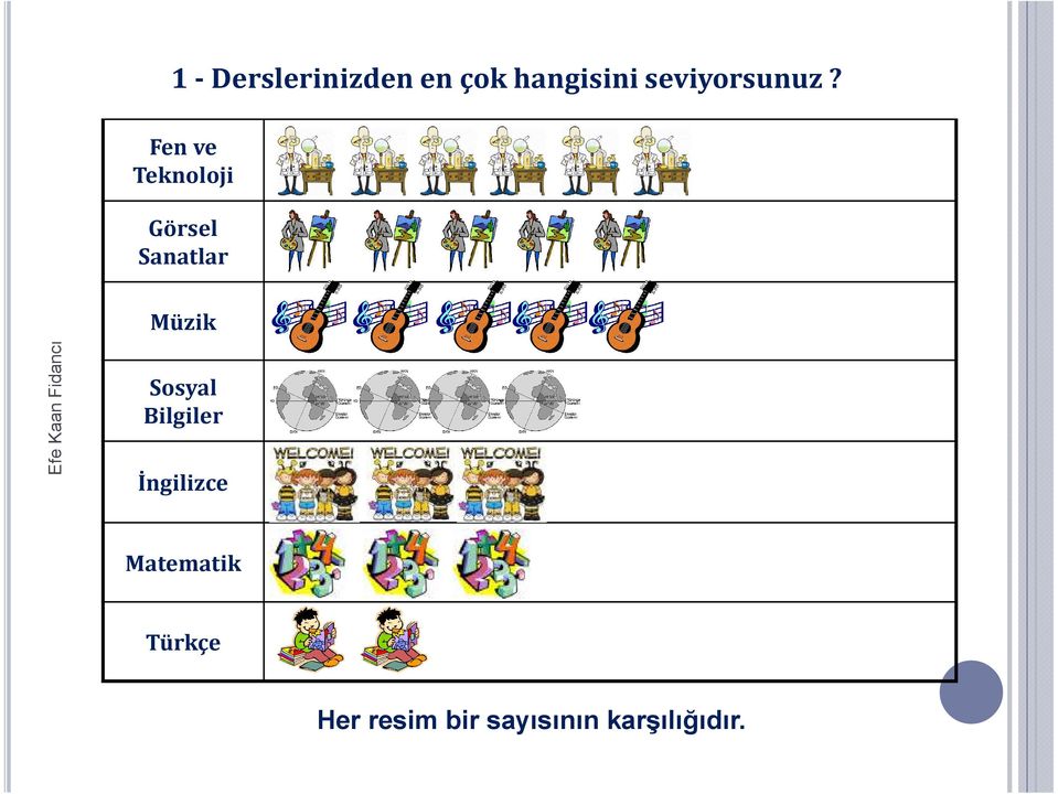 Fen ve Teknoloji Görsel Sanatlar Müzik