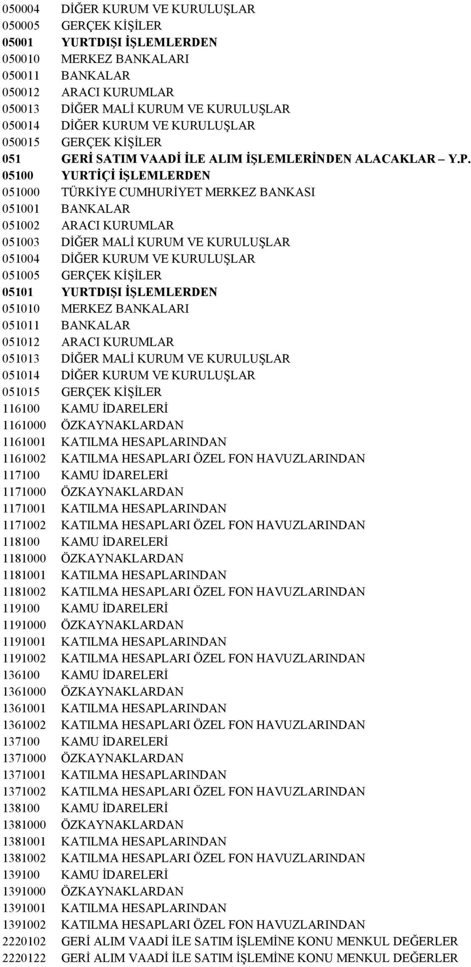 05100 YURTİÇİ 051000 TÜRKİYE CUMHURİYET MERKEZ BANKASI 051001 BANKALAR 051002 ARACI KURUMLAR 051003 DİĞER MALİ KURUM VE KURULUŞLAR 051004 DİĞER KURUM VE KURULUŞLAR 051005 GERÇEK KİŞİLER 05101