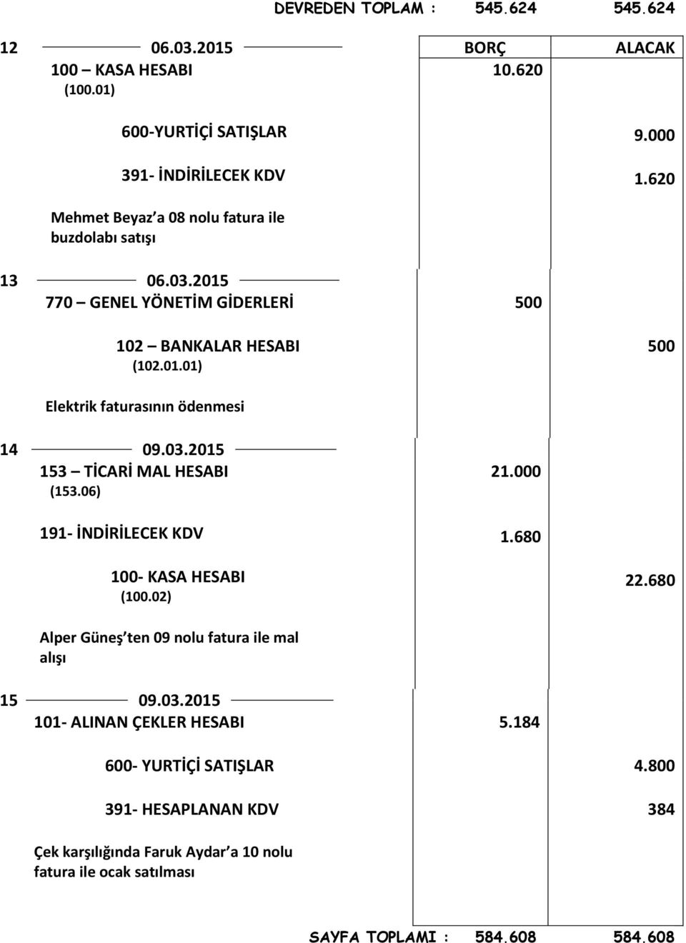 03.2015 153 TİCARİ MAL HESABI (153.06) 191- İNDİRİLECEK KDV 21.000 1.680 100- KASA HESABI (100.02) 22.