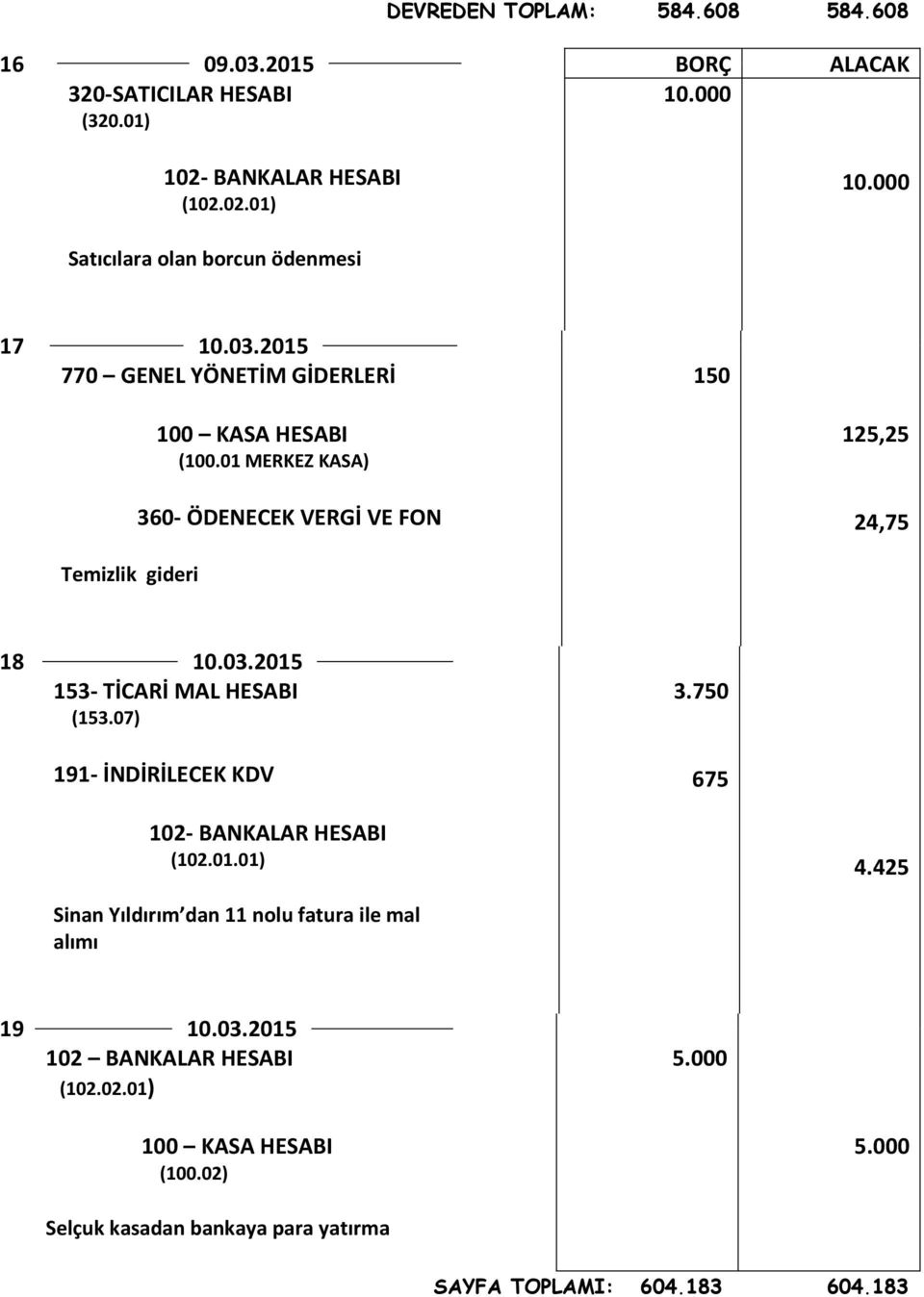 07) 191- İNDİRİLECEK KDV 3.750 675 102- BANKALAR HESABI (102.01.01) 4.425 Sinan Yıldırım dan 11 nolu fatura ile mal alımı 19 10.03.