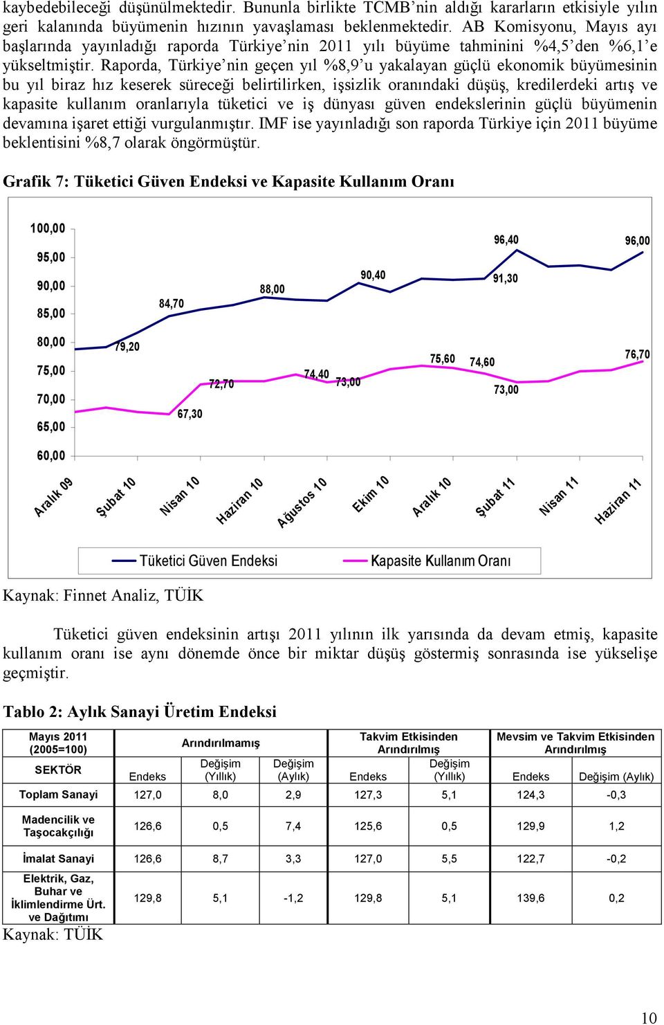 Raporda, Türkiye nin geçen yıl %8,9 u yakalayan güçlü ekonomik büyümesinin bu yıl biraz hız keserek süreceği belirtilirken, işsizlik oranındaki düşüş, kredilerdeki artış ve kapasite kullanım