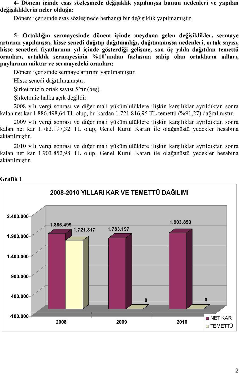 yıl içinde gösterdiği gelişme, son üç yılda dağıtılan temettü oranları, ortaklık sermayesinin %10 undan fazlasına sahip olan ortakların adları, paylarının miktar ve sermayedeki oranları: Dönem