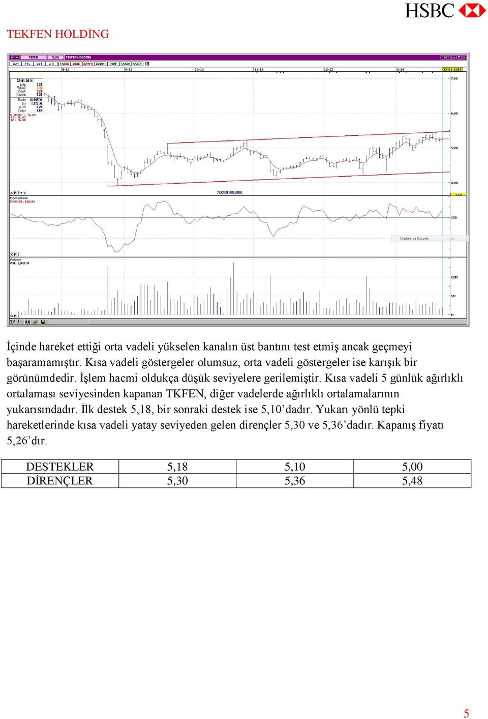 Kısa vadeli 5 günlük ağırlıklı ortalaması seviyesinden kapanan TKFEN, diğer vadelerde ağırlıklı ortalamalarının yukarısındadır.