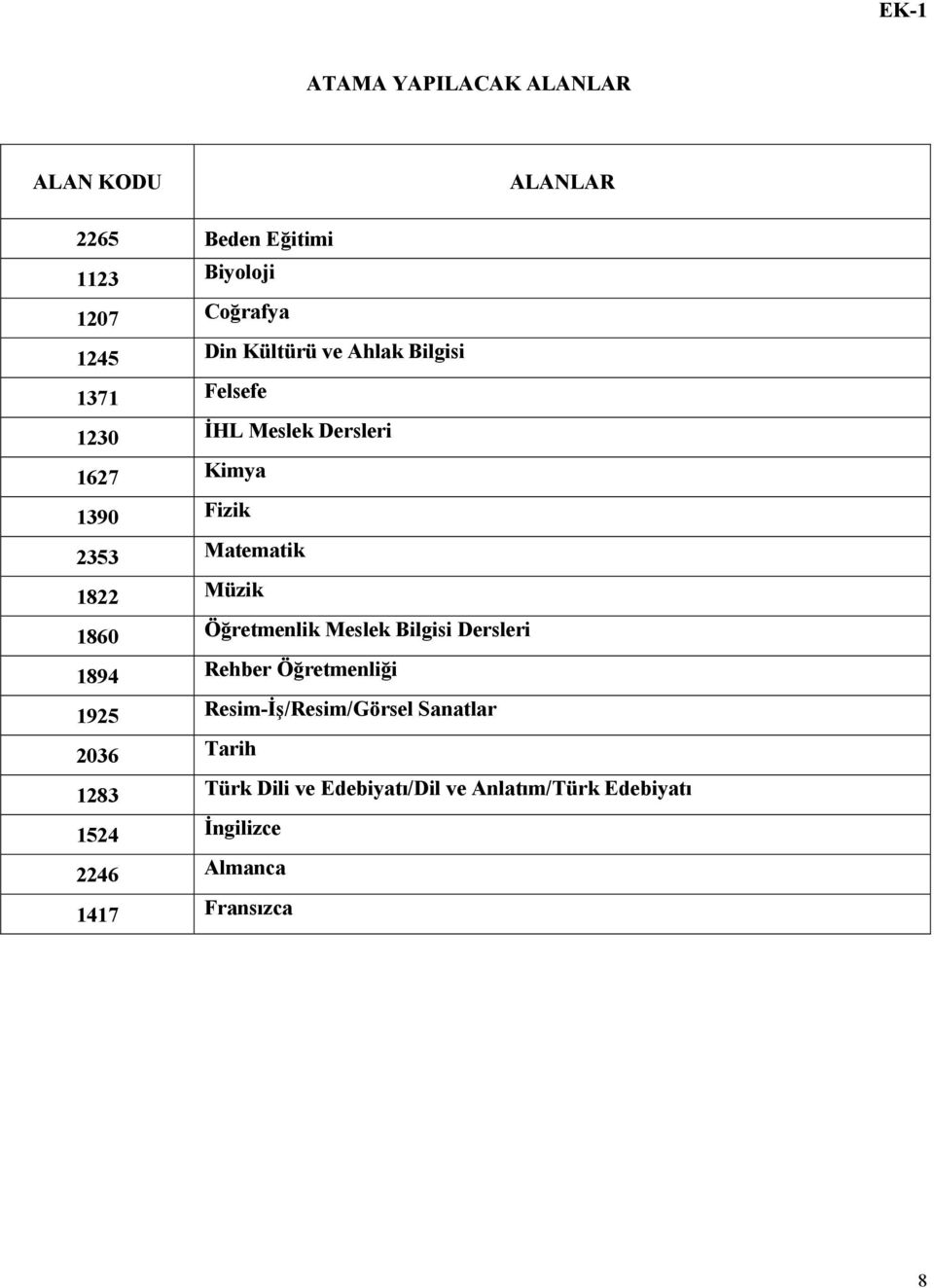 Müzik 1860 Öğretmenlik Meslek Bilgisi Dersleri 1894 Rehber Öğretmenliği 1925 Resim-İş/Resim/Görsel Sanatlar