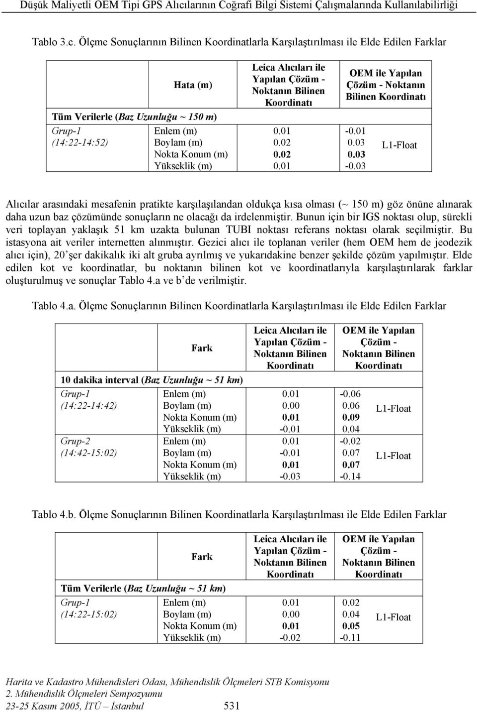 Yapılan Çözüm - Noktanın Bilinen - 0.03 0.03-0.