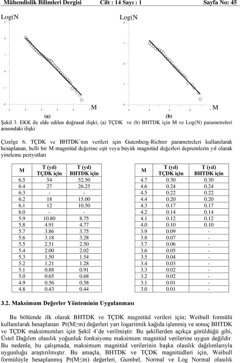 TÇDK ve BHTDK nın verileri için Gutenberg-Richter parametreleri kullanılarak hesaplanan, belli bir M magnitüd değerine eşit veya büyük magnitüd değerleri depremlerin yıl olarak yineleme periyotları M