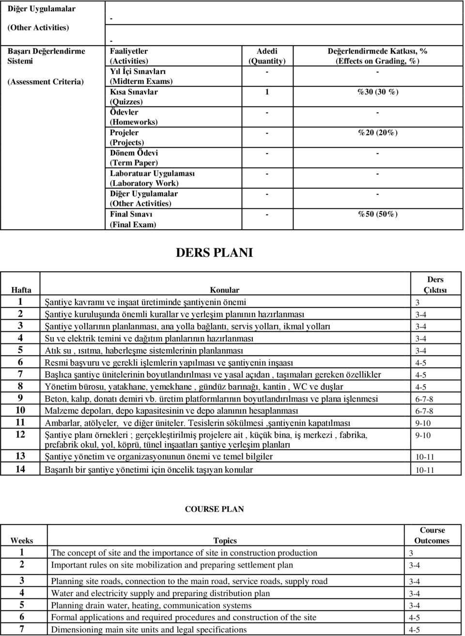 Activities) Final Sınavı %50 (50%) (Final Exam) DERS PLANI Ders Hafta Konular Çıktısı 1 Şantiye kavramı ve inşaat üretiminde şantiyenin önemi 3 2 Şantiye kuruluşunda önemli kurallar ve yerleşim