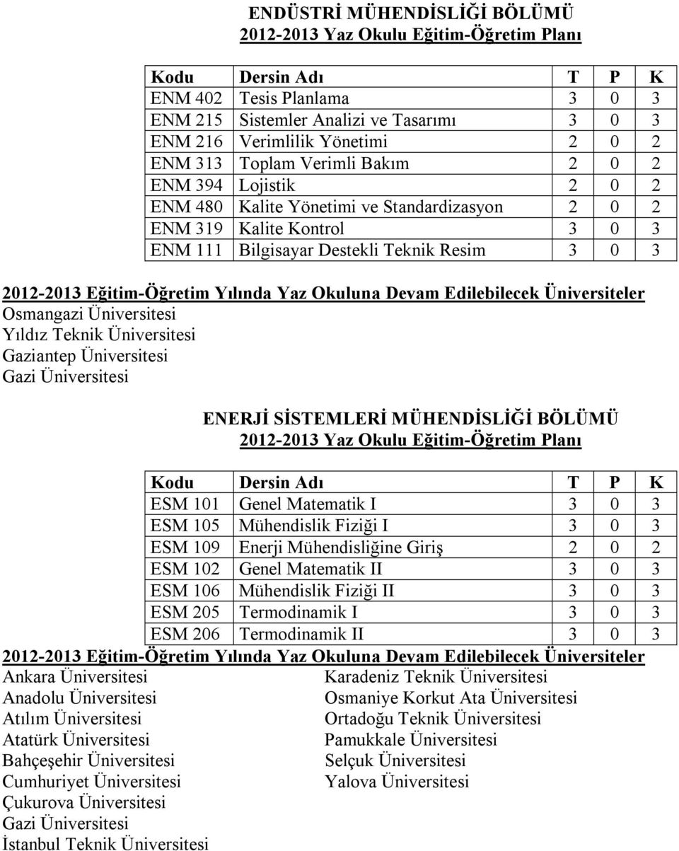 MÜHENDİSLİĞİ BÖLÜMÜ ESM 101 Genel Matematik I 3 0 3 ESM 105 Mühendislik Fiziği I 3 0 3 ESM 109 Enerji Mühendisliğine Giriş 2 0 2 ESM 102 Genel Matematik II 3 0 3 ESM 106