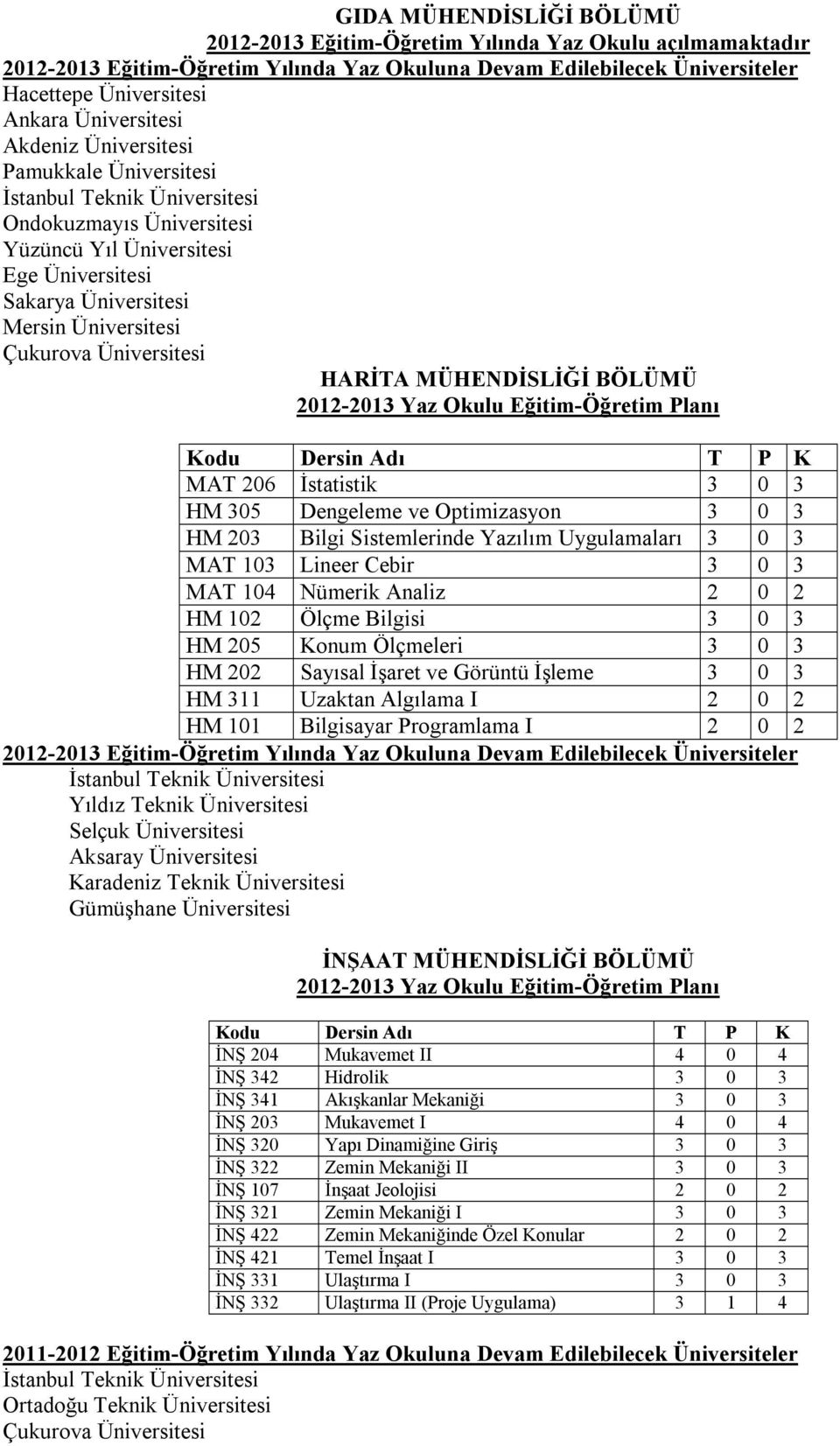 Konum Ölçmeleri 3 0 3 HM 202 Sayısal İşaret ve Görüntü İşleme 3 0 3 HM 311 Uzaktan Algılama I 2 0 2 HM 101 Bilgisayar Programlama I 2 0 2 Selçuk Aksaray Gümüşhane İNŞAAT MÜHENDİSLİĞİ BÖLÜMÜ İNŞ 204