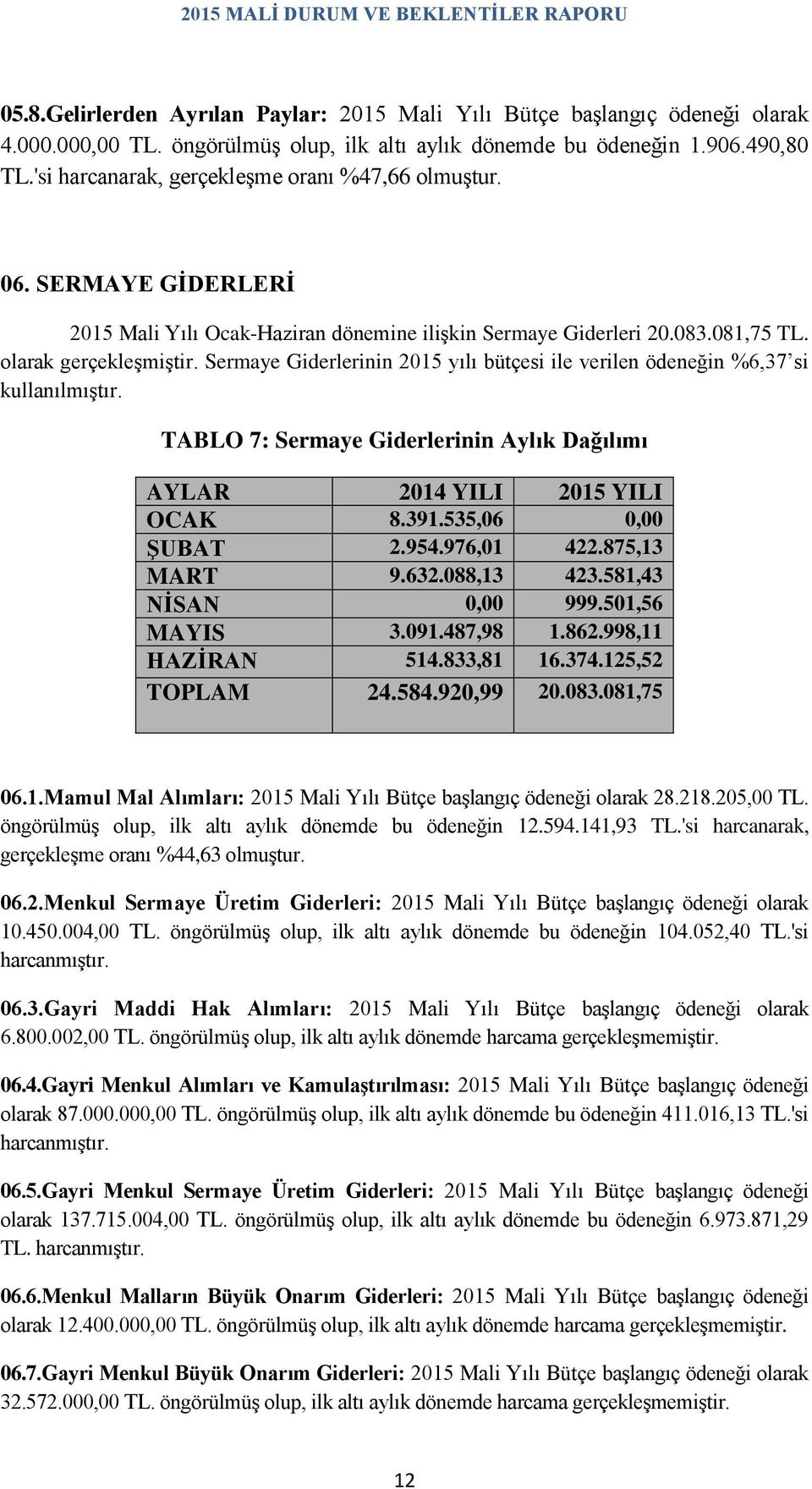 Sermaye Giderlerinin 2015 yılı bütçesi ile verilen ödeneğin %6,37 si kullanılmıştır. TABLO 7: Sermaye Giderlerinin Aylık Dağılımı AYLAR 2014 YILI 2015 YILI OCAK 8.391.535,06 0,00 ŞUBAT 2.954.