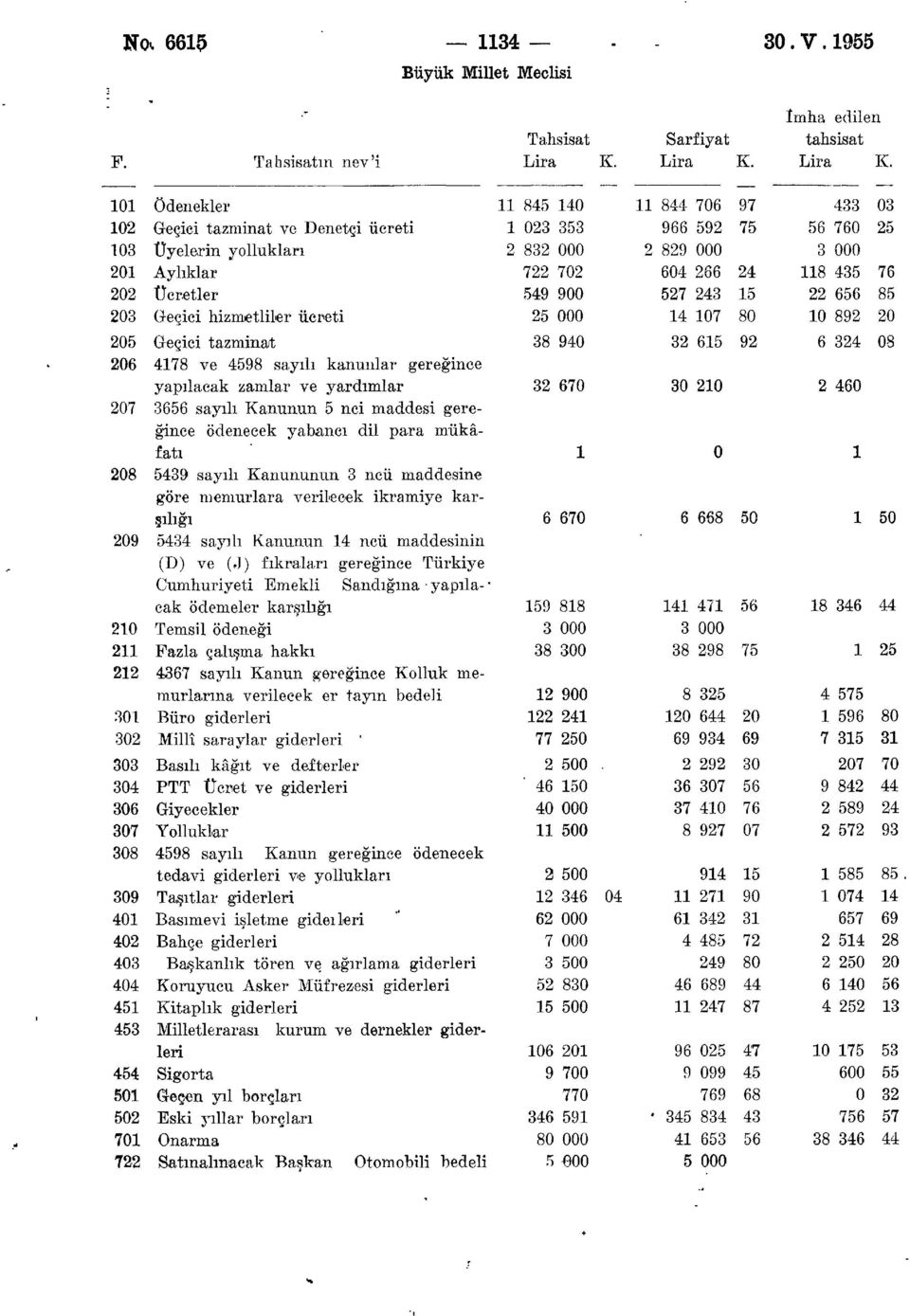 gereğince yapılacak zamlar ve yardımlar 207 3656 sayılı Kanunun 5 nci maddesi gereğince ödenecek yabancı dil para mükâfatı 208 5439 sayılı Kanununun 3 ncü maddesine göre memurlara verilecek ikramiye