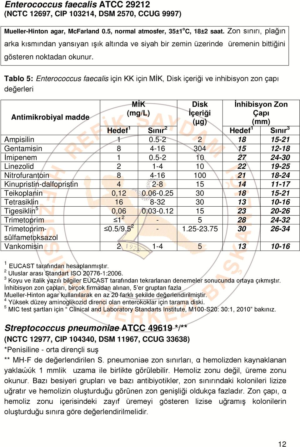 Tablo 5: Enterococcus faecalis için KK için MİK, Disk içeriği ve inhibisyon zon çapı değerleri Antimikrobiyal madde MİK (mg/l) Disk İçeriği (µg) İnhibisyon Zon Çapı (mm) Hedef 1 Sınır 2 Hedef 1 Sınır