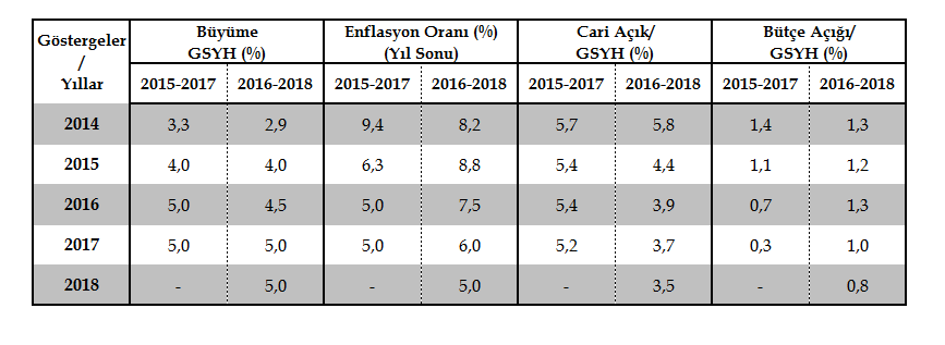 TÜRKİYE 1 Haziran 2016 tarihinde Uluslararası Kredi Derecelendirme Kuruluşu Fitch, Türkiye Bankaları Dış Borç adlı yayımladığı raporunda, Türk bankalarının dış borçlanmalarındaki büyüme 2015 sonu