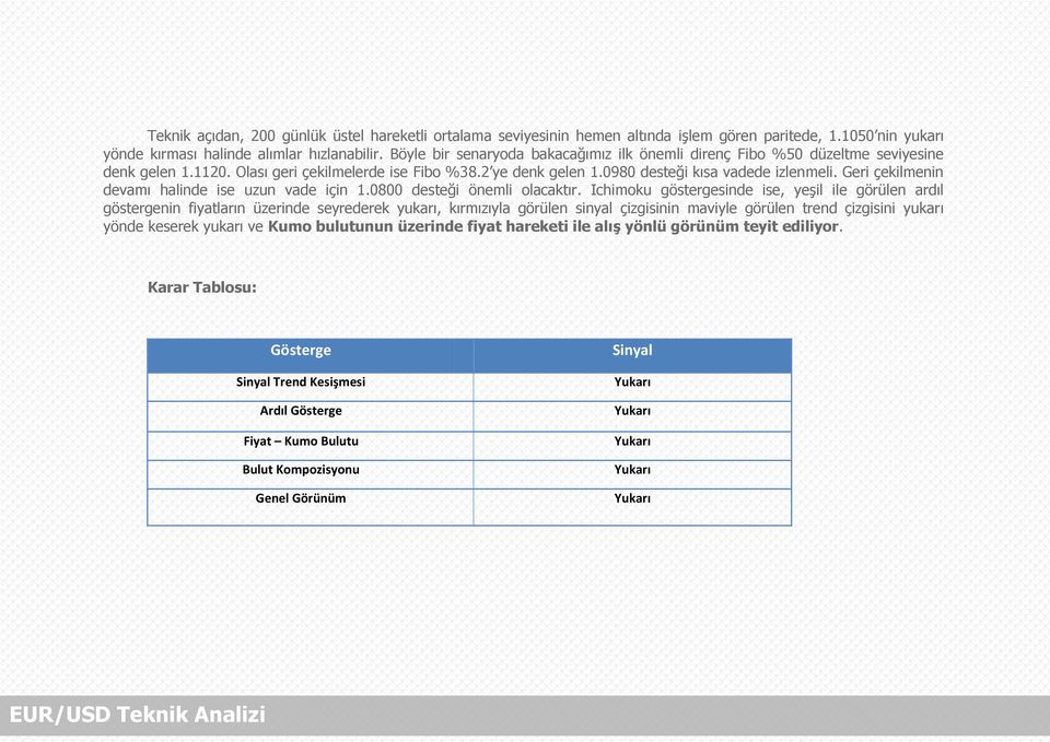 Geri çekilmenin devamı halinde ise uzun vade için 1.0800 desteği önemli olacaktır.