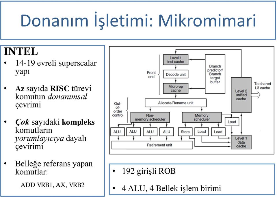 kompleks komutların yorumlayıcıya dayalı çevirimi Belleğe referans