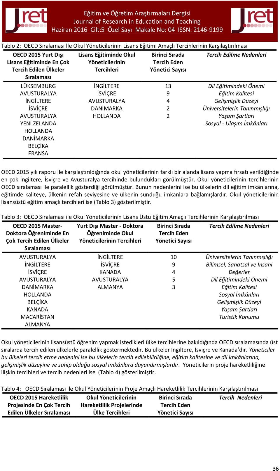 OECD 2015 yılı raporu ile karşılaştırıldığında okul yöneticilerinin farklı bir alanda lisans yapma fırsatı verildiğinde en çok İngiltere, İsviçre ve Avusturalya tercihinde bulundukları görülmüştür.