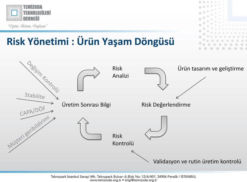 Üretim Sonrası Bilgi Risk Değerlendirme