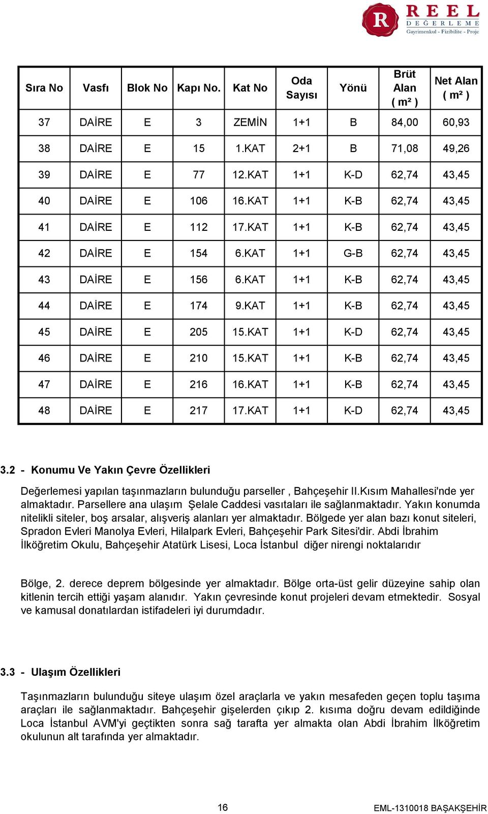 KAT 1+1 K-B 62,74 43,45 44 DAİRE E 174 9.KAT 1+1 K-B 62,74 43,45 45 DAİRE E 205 15.KAT 1+1 K-D 62,74 43,45 46 DAİRE E 210 15.KAT 1+1 K-B 62,74 43,45 47 DAİRE E 216 16.