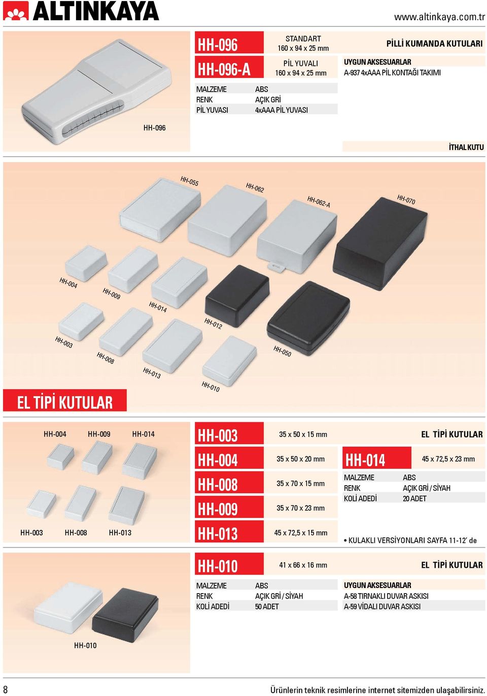 35 x 50 x 15 mm EL TİPİ KUTULAR HH-004 35 x 50 x 20 mm HH-014 45 x 72,5 x 23 mm HH-008 HH-009 HH-013 35 x 70 x 15 mm 35 x 70 x 23 mm 45 x