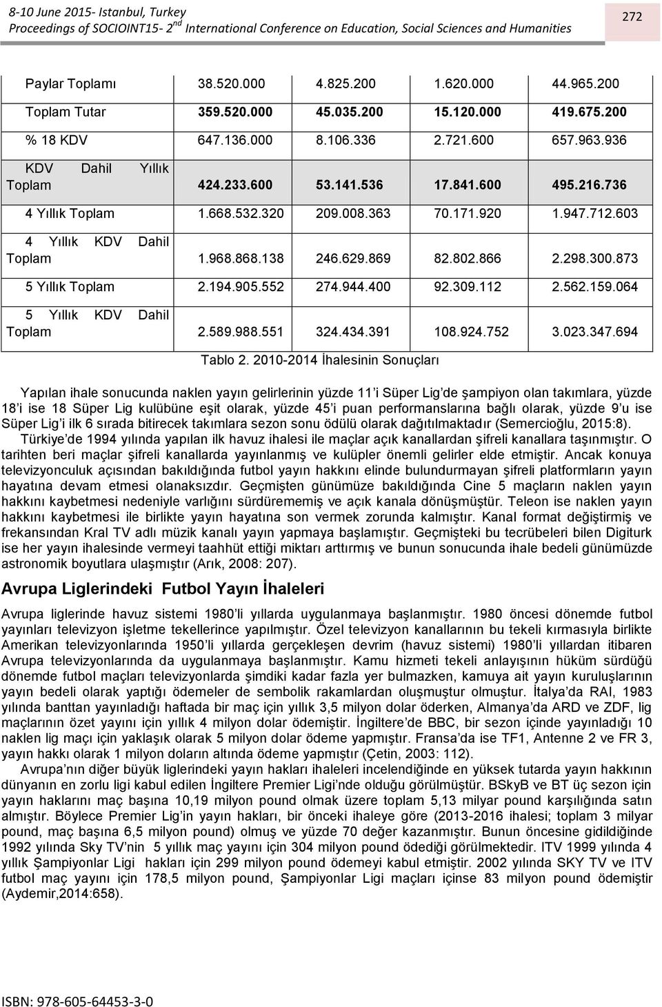 866 2.298.300.873 5 Yıllık Toplam 2.194.905.552 274.944.400 92.309.112 2.562.159.064 5 Yıllık KDV Dahil Toplam 2.589.988.551 324.434.391 108.924.752 3.023.347.694 Tablo 2.