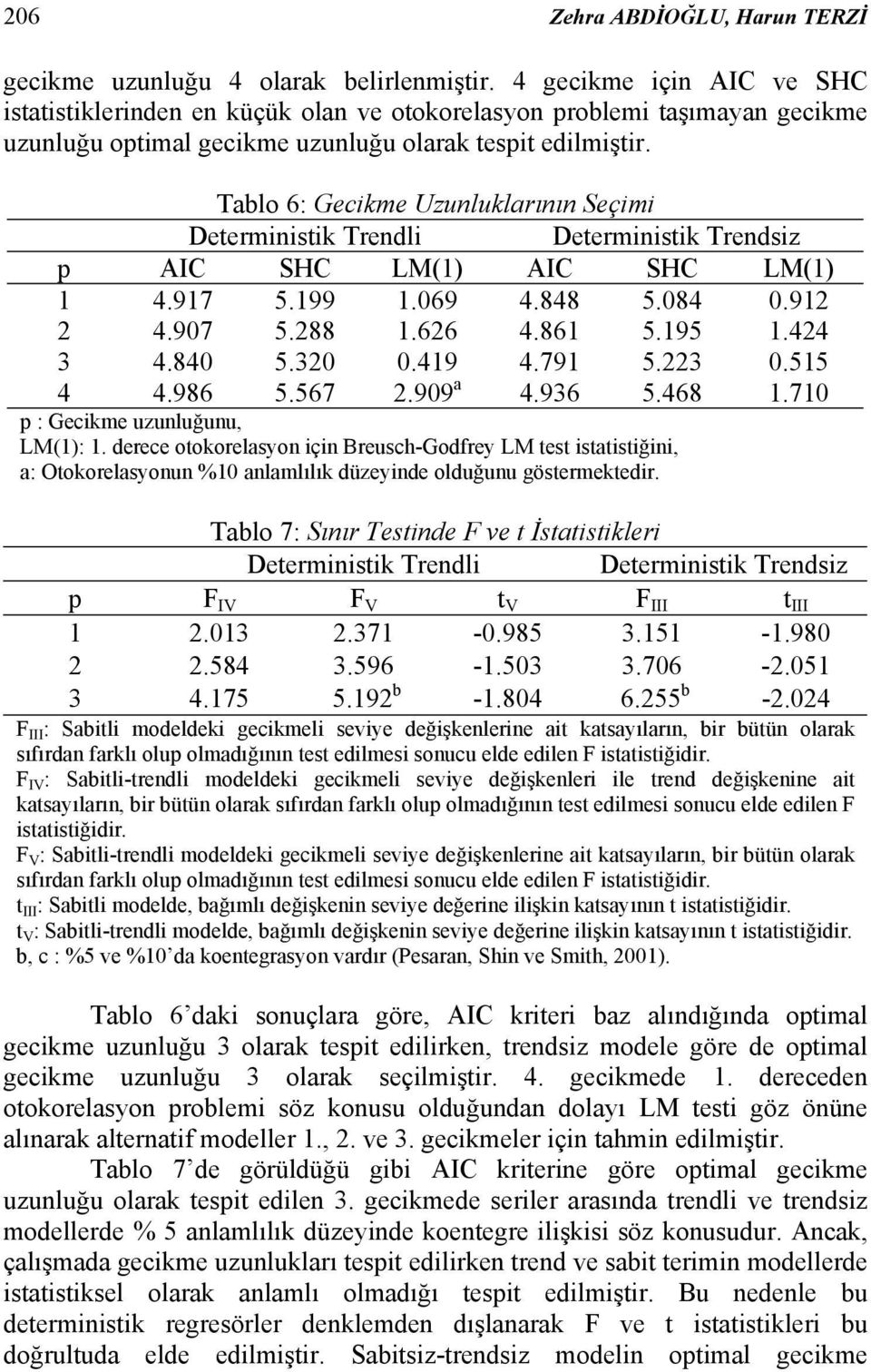 Tablo 6: Gecikme Uzunluklarının Seçimi Deerminisik Trendli Deerminisik Trendsiz AIC SHC LM() AIC SHC LM() 4.97 5.99.69 4.848 5.84.92 2 4.97 5.288.626 4.86 5.95.424 3 4.84 5.32.49 4.79 5.223.55 4 4.