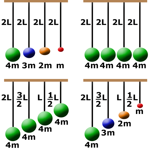 20. P,R ve S ses dalgaları 1 saniyelik zaman diliminde ölçülmüştür. P,R ve S ses dalgaları için aşağıdaki yorumlardan hangisi yanlıştır? A) En şiddetli ses P sesidir.