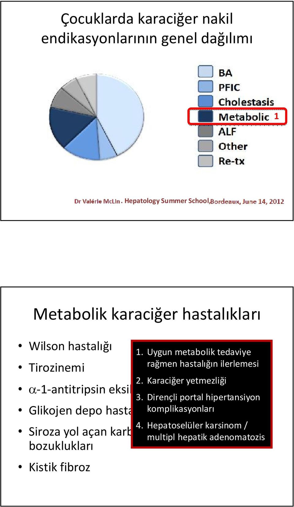 Glikojen depo hastalığıkomplikasyonları tip IV ya da IIIb Siroza yol açan karbonhidrat metabolizması bozuklukları