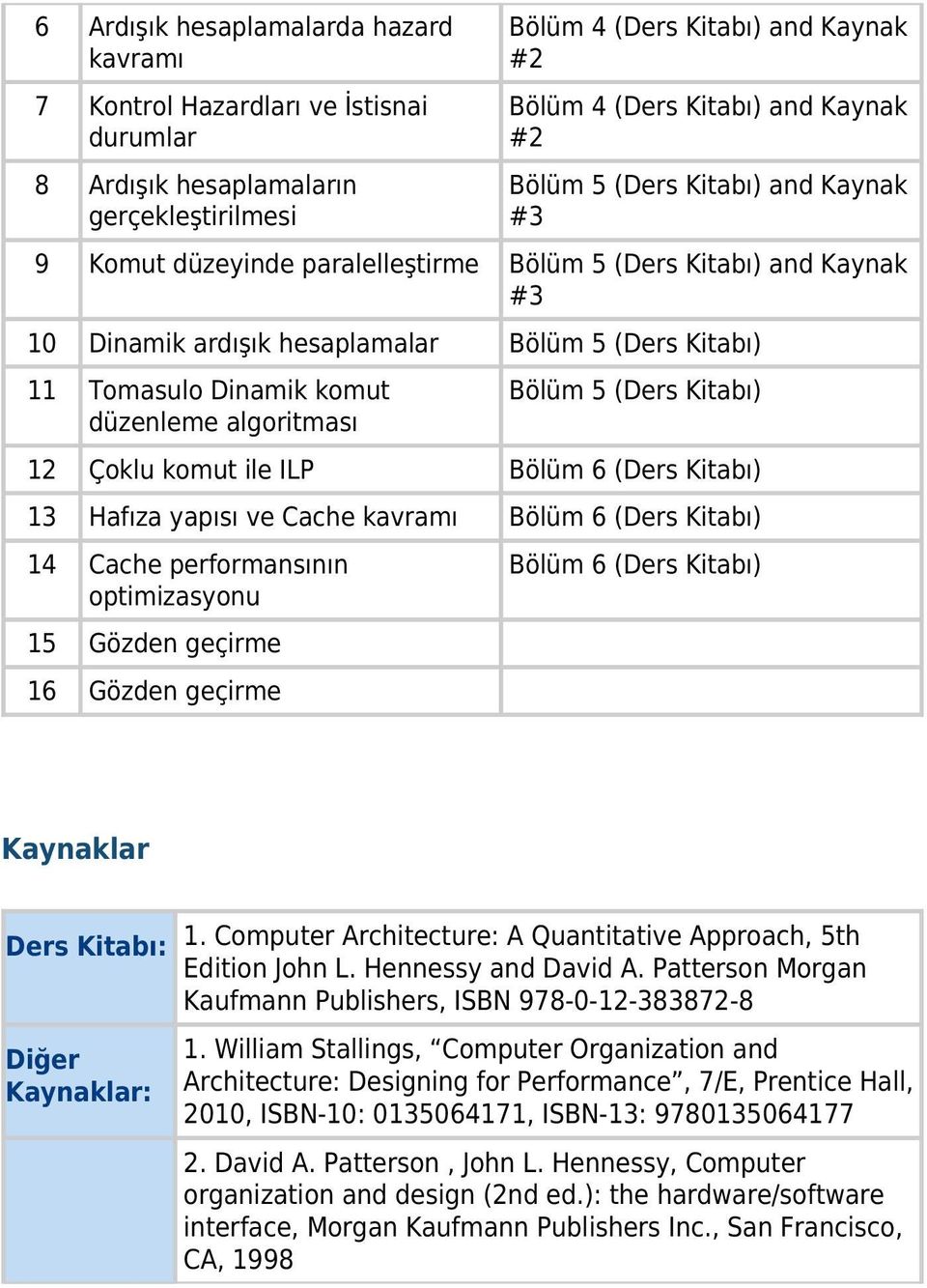 algoritması Bölüm 5 (Ders Kitabı) 12 Çoklu komut ile ILP Bölüm 6 (Ders Kitabı) 13 Hafıza yapısı ve Cache kavramı Bölüm 6 (Ders Kitabı) 14 Cache performansının optimizasyonu 15 Gözden geçirme 16