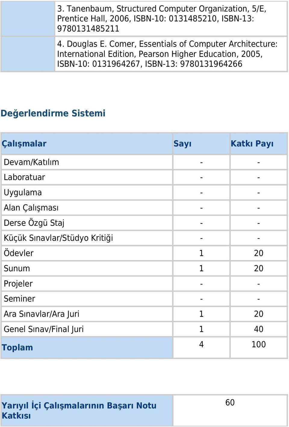 Değerlendirme Sistemi Çalışmalar Sayı Katkı Payı Devam/Katılım - - Laboratuar - - Uygulama - - Alan Çalışması - - Derse Özgü Staj - - Küçük